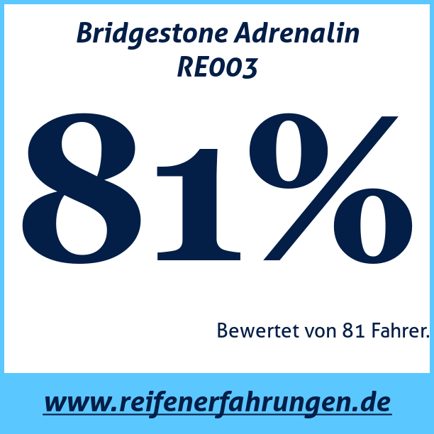 Test pneumatik Bridgestone Adrenalin RE003