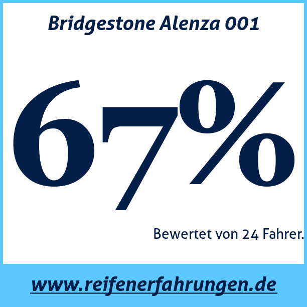 Test pneumatik Bridgestone Alenza 001