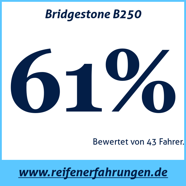 Test pneumatik Bridgestone B250