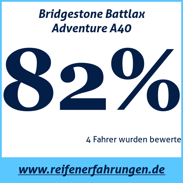 Test pneumatik Bridgestone Battlax Adventure A40