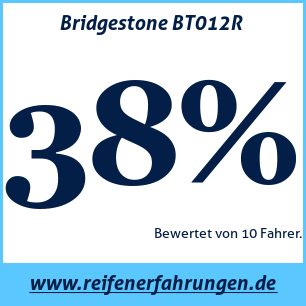 Reifentest Sommer Bridgestone BT012R 