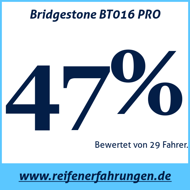 Test pneumatik Bridgestone BT016 PRO