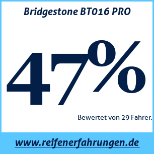 Reifentest Sommer Bridgestone BT016 PRO