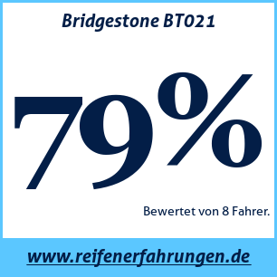 Reifentest Sommer Bridgestone BT021
