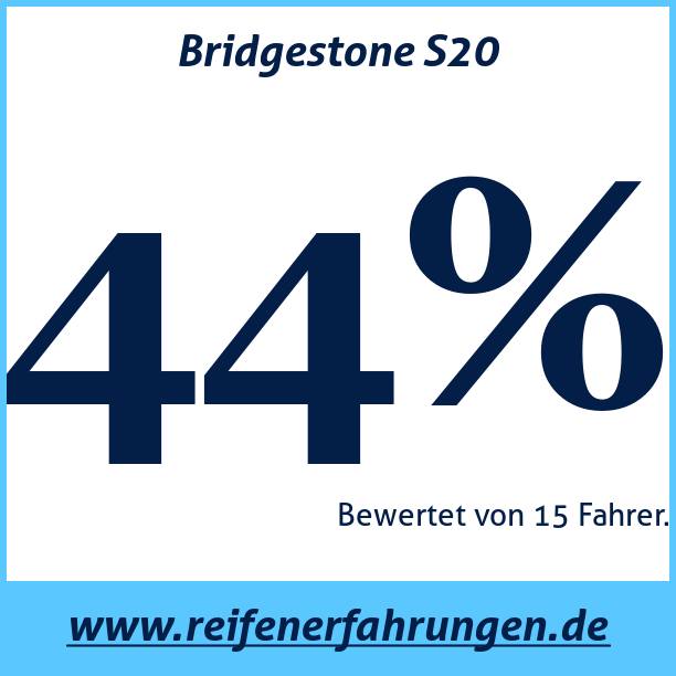 Test pneumatik Bridgestone S20