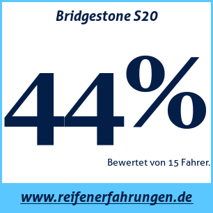 Reifentest Sommer Bridgestone S20