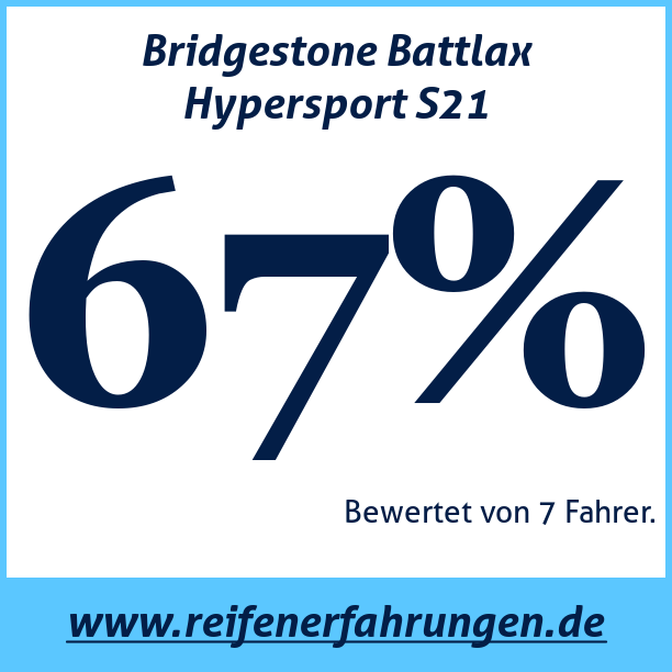 Test pneumatik Bridgestone Battlax Hypersport S21