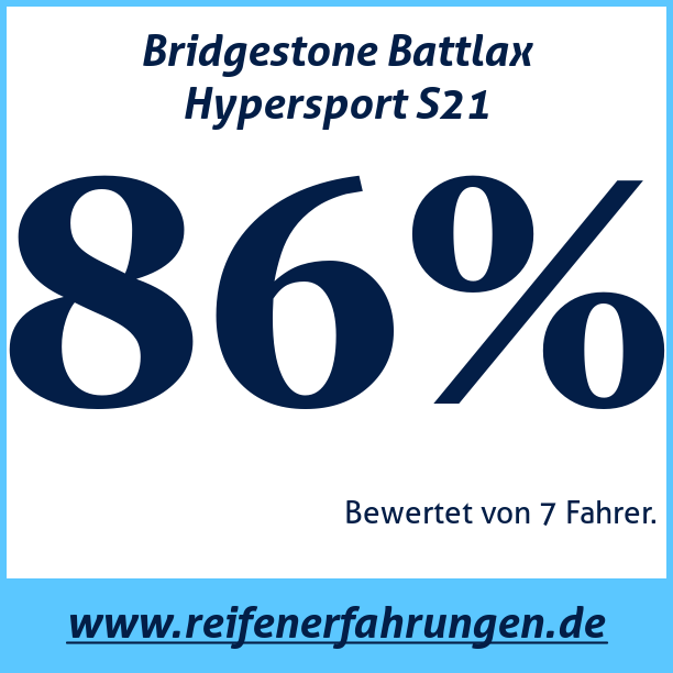 Test pneumatik Bridgestone Battlax Hypersport S21 110 70 R17 54W