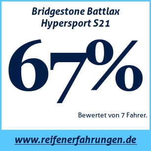 Reifentest Sommer Bridgestone Battlax Hypersport S21