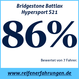 Reifentest Sommer Bridgestone Battlax Hypersport S21
