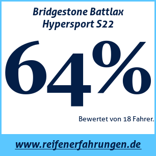 Reifentest Sommer Bridgestone Battlax Hypersport S22