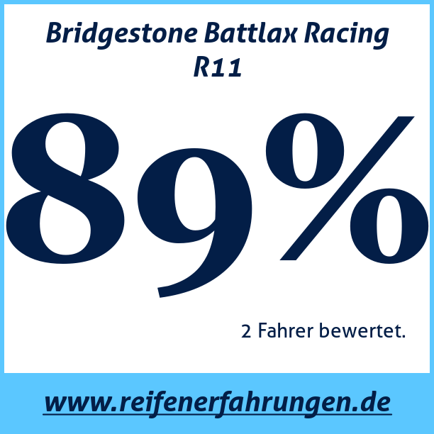 Test pneumatik Bridgestone Battlax Racing R11
