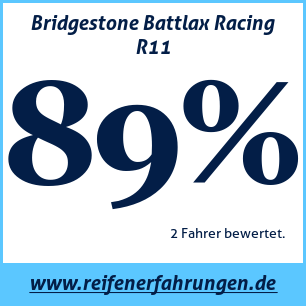 Reifentest Sommer Bridgestone Battlax Racing R11