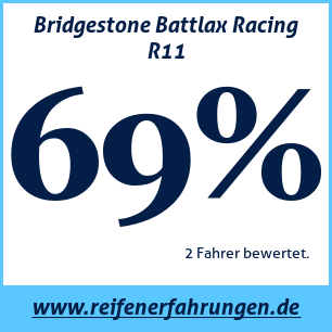 Reifentest Sommer Bridgestone Battlax Racing R11