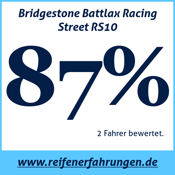 Test pneumatik Bridgestone Battlax Racing Street RS10