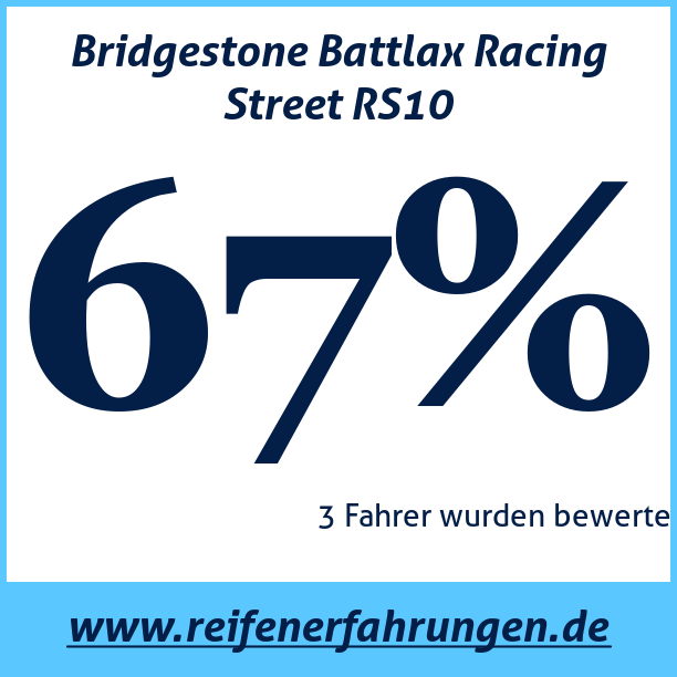 Test pneumatik Bridgestone Battlax Racing Street RS10