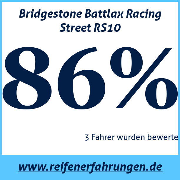 Test pneumatik Bridgestone Battlax Racing Street RS10