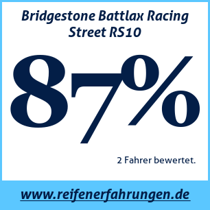 Reifentest Sommer Bridgestone Battlax Racing Street RS10