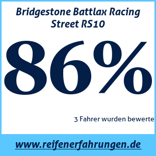 Reifentest Sommer Bridgestone Battlax Racing Street RS10