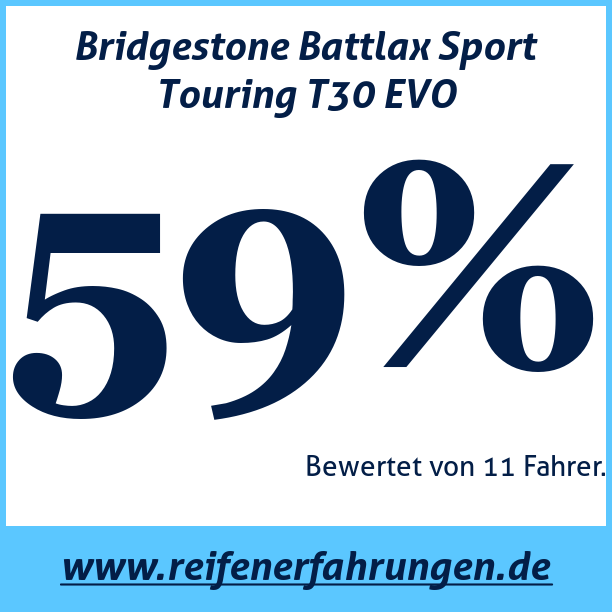 Test pneumatik Bridgestone Battlax Sport Touring T30 EVO