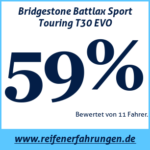 Reifentest Sommer Bridgestone Battlax Sport Touring T30 EVO