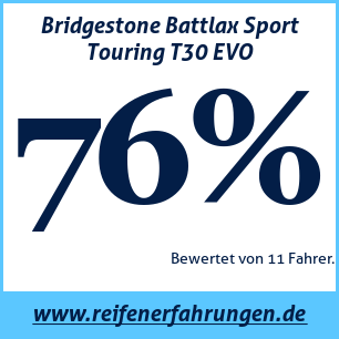 Reifentest Sommer Bridgestone Battlax Sport Touring T30 EVO