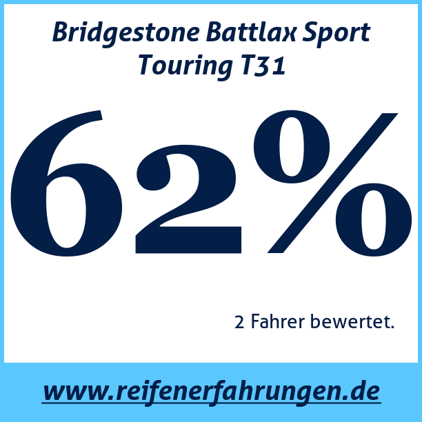 Test pneumatik Bridgestone Battlax Sport Touring T31