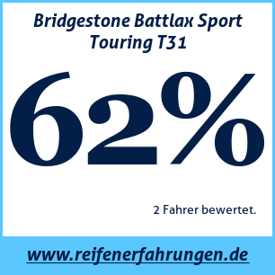 Reifentest Sommer Bridgestone Battlax Sport Touring T31
