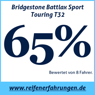 Reifentest Sommer Bridgestone Battlax Sport Touring T32
