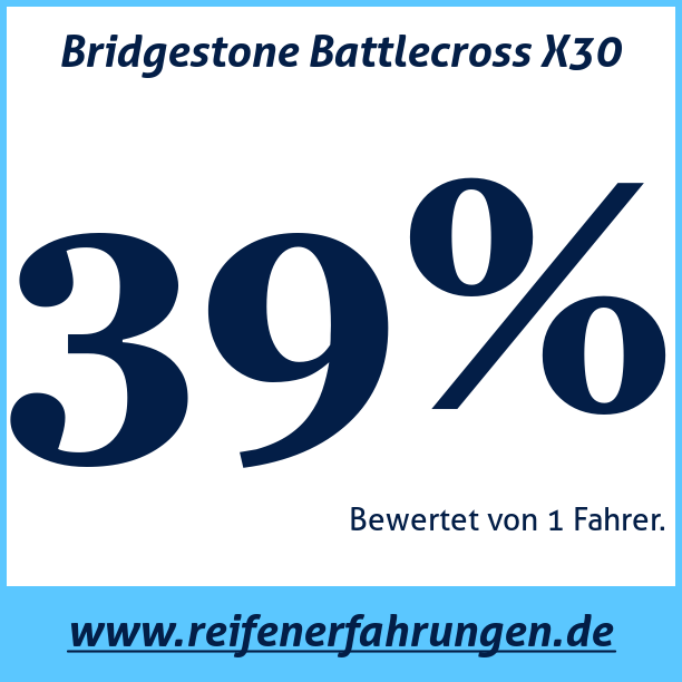 Test pneumatik Bridgestone Battlecross X30