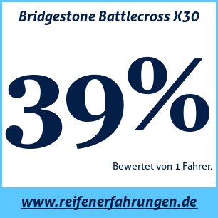 Reifentest ganzjährig Bridgestone Battlecross X30