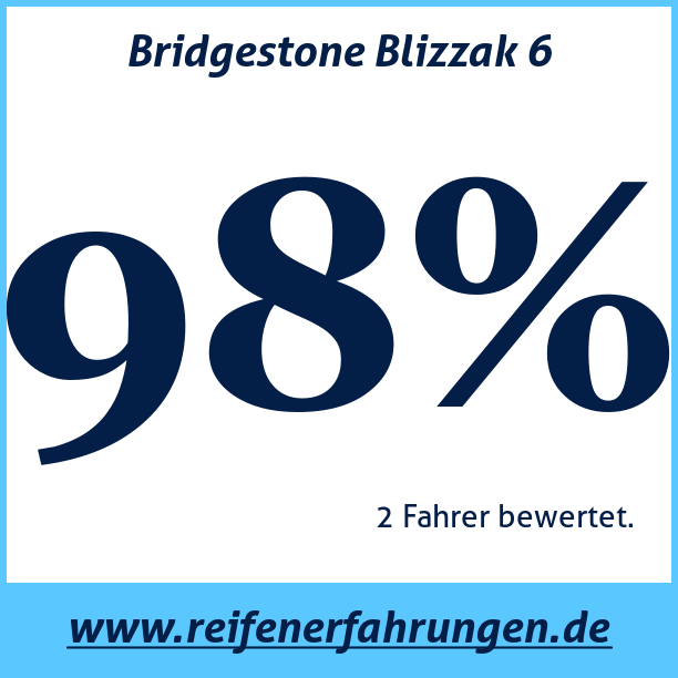 Test pneumatik Bridgestone Blizzak 6