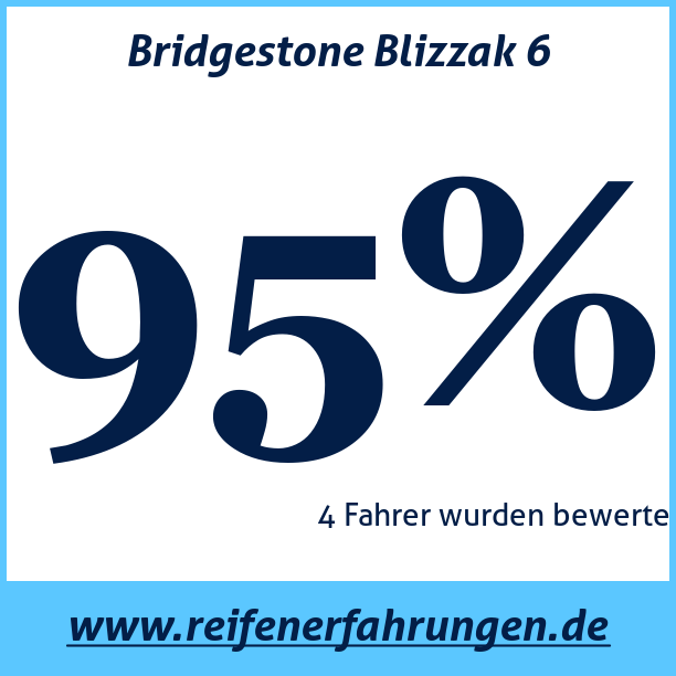 Test pneumatik Bridgestone Blizzak 6