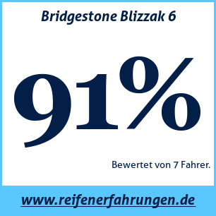 Reifentest Winter Bridgestone Blizzak 6