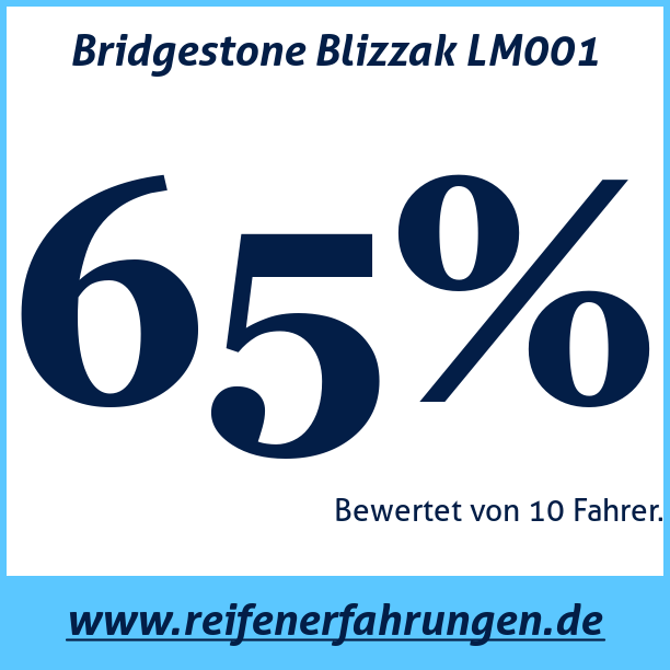 Test pneumatik Bridgestone Blizzak LM001