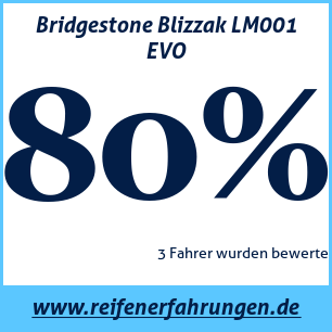 Reifentest Winter Bridgestone Blizzak LM001 EVO