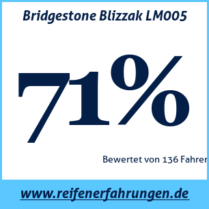 Reifentest Winter Bridgestone Blizzak LM005