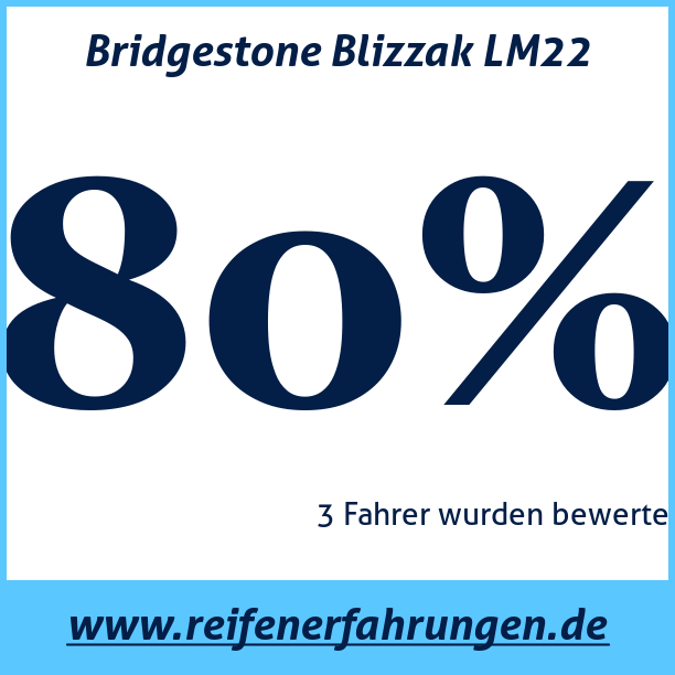 Test pneumatik Bridgestone Blizzak LM22