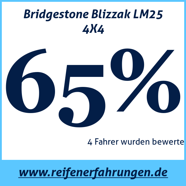 Test pneumatik Bridgestone Blizzak LM25 4X4