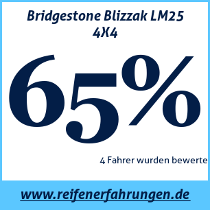 Reifentest Winter Bridgestone Blizzak LM25 4X4