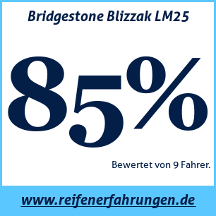 Reifentest Winter Bridgestone Blizzak LM25