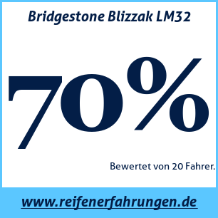 Reifentest Winter Bridgestone Blizzak LM32 98H