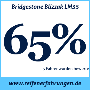 Reifentest Winter Bridgestone Blizzak LM35