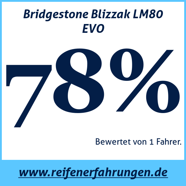 Test pneumatik Bridgestone Blizzak LM80 EVO