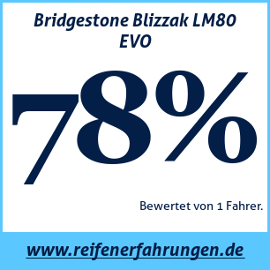 Reifentest Winter Bridgestone Blizzak LM80 EVO