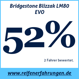 Reifentest Winter Bridgestone Blizzak LM80 EVO