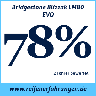 Reifentest Winter Bridgestone Blizzak LM80 EVO 235 60 R18 103H