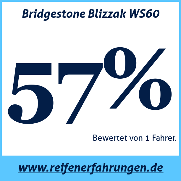 Test pneumatik Bridgestone Blizzak WS60
