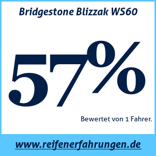 Reifentest Winter Bridgestone Blizzak WS60