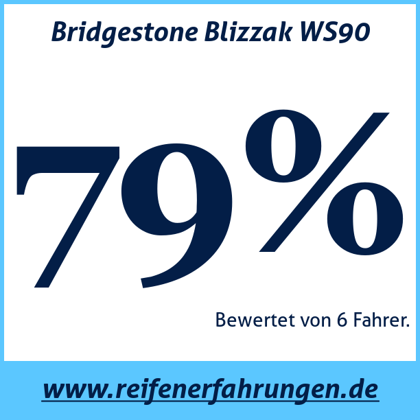 Test pneumatik Bridgestone Blizzak WS90